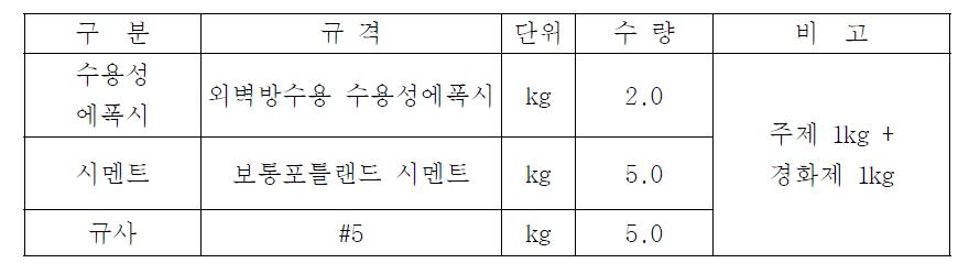 방수 재료별 소요량