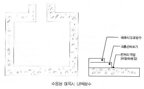 수용성 에폭시 내벽방수