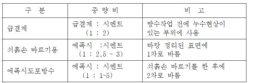 방수자재의 혼합비율