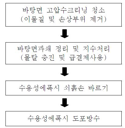 수용성 에폭시 내벽방수 시공