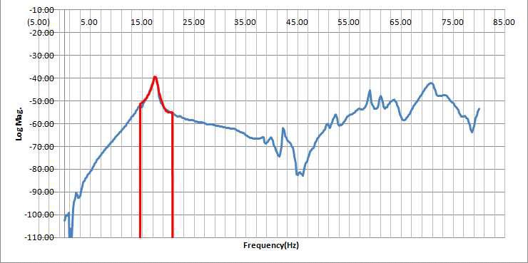 Polynomial Curve Fitting