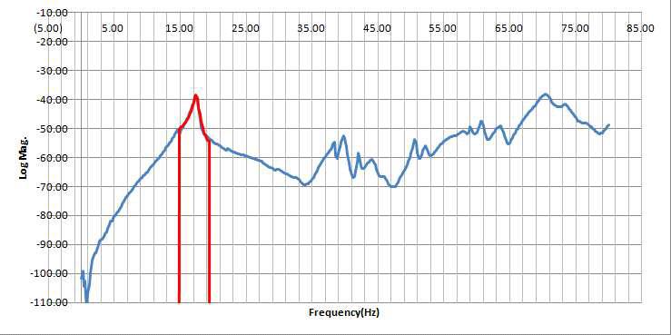 Polynomial Curve Fitting