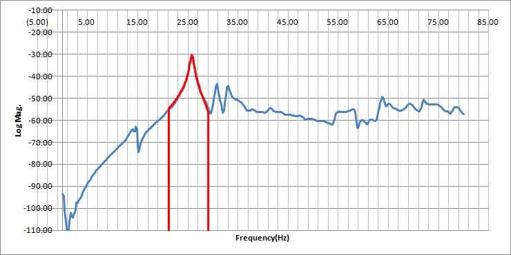 Polynomial Curve Fitting