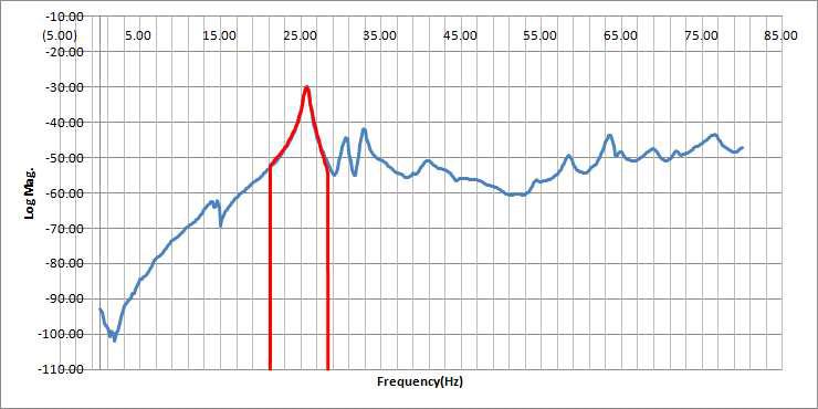 Polynomial Curve Fitting