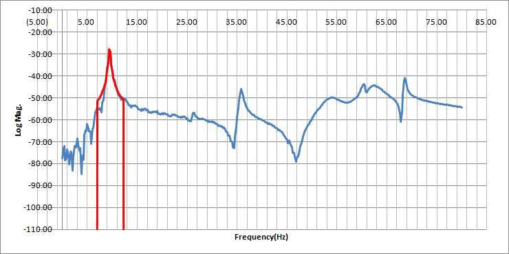 Polynomial Curve Fitting