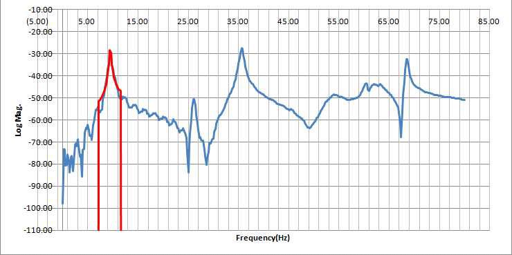 Polynomial Curve Fitting