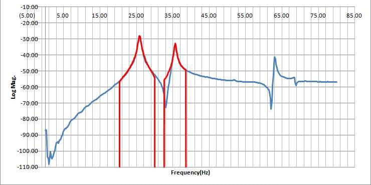 Polynomial Curve Fitting