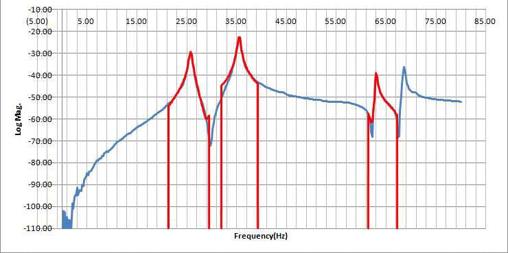 Polynomial Curve Fitting