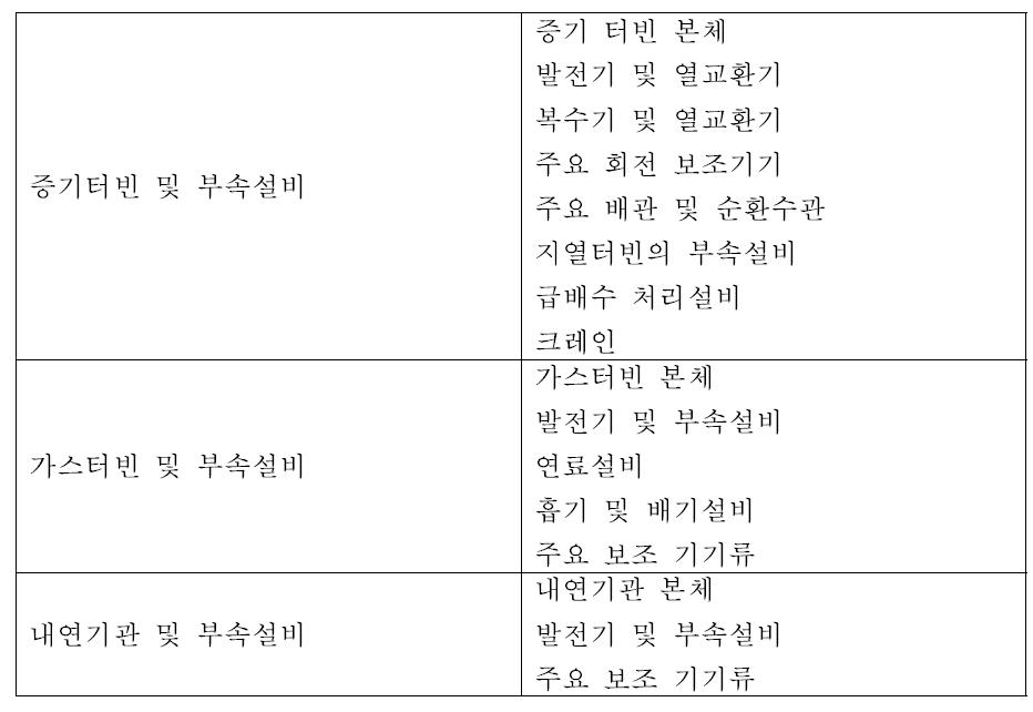 일본 터빈 및 부속설비의 목록