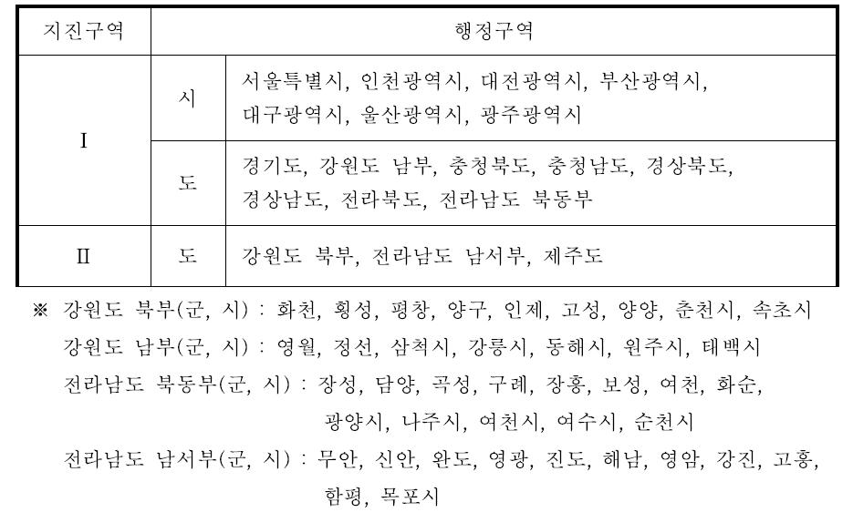 지진구역 구분