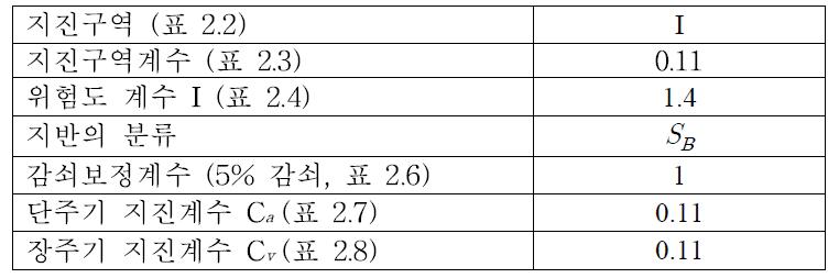 파이프 랙 내진설계 조건