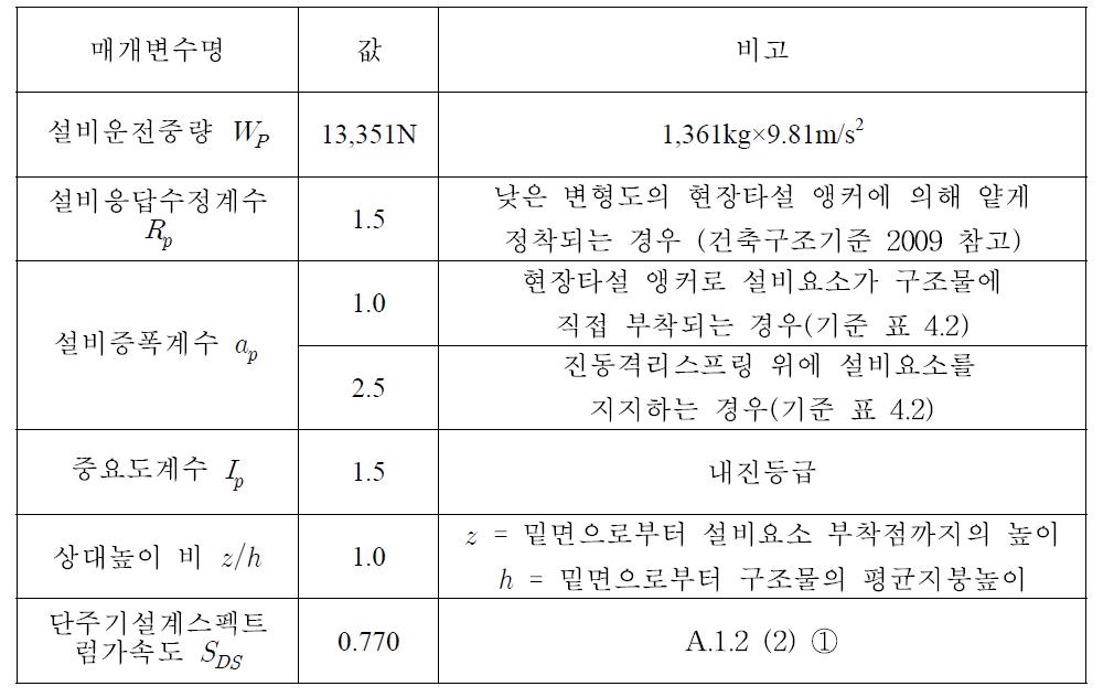 설계매개변수