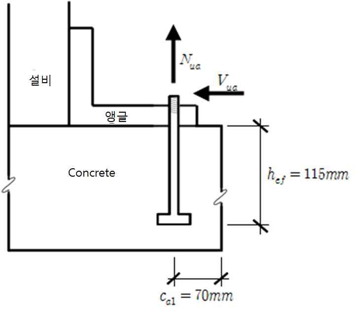 슬래브에 직접 부착된 앵커