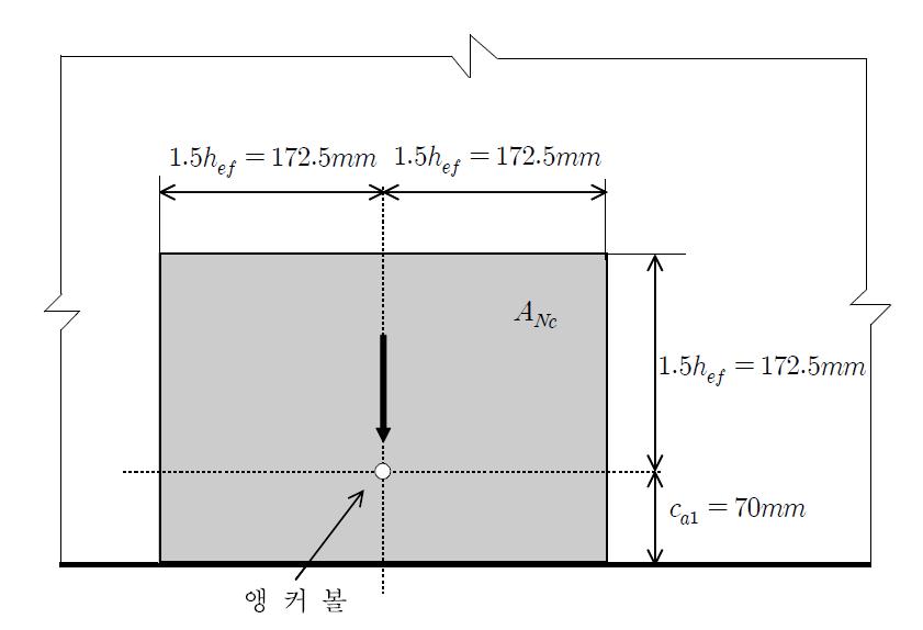 슬래브의 콘크리트 파괴면 투영면적