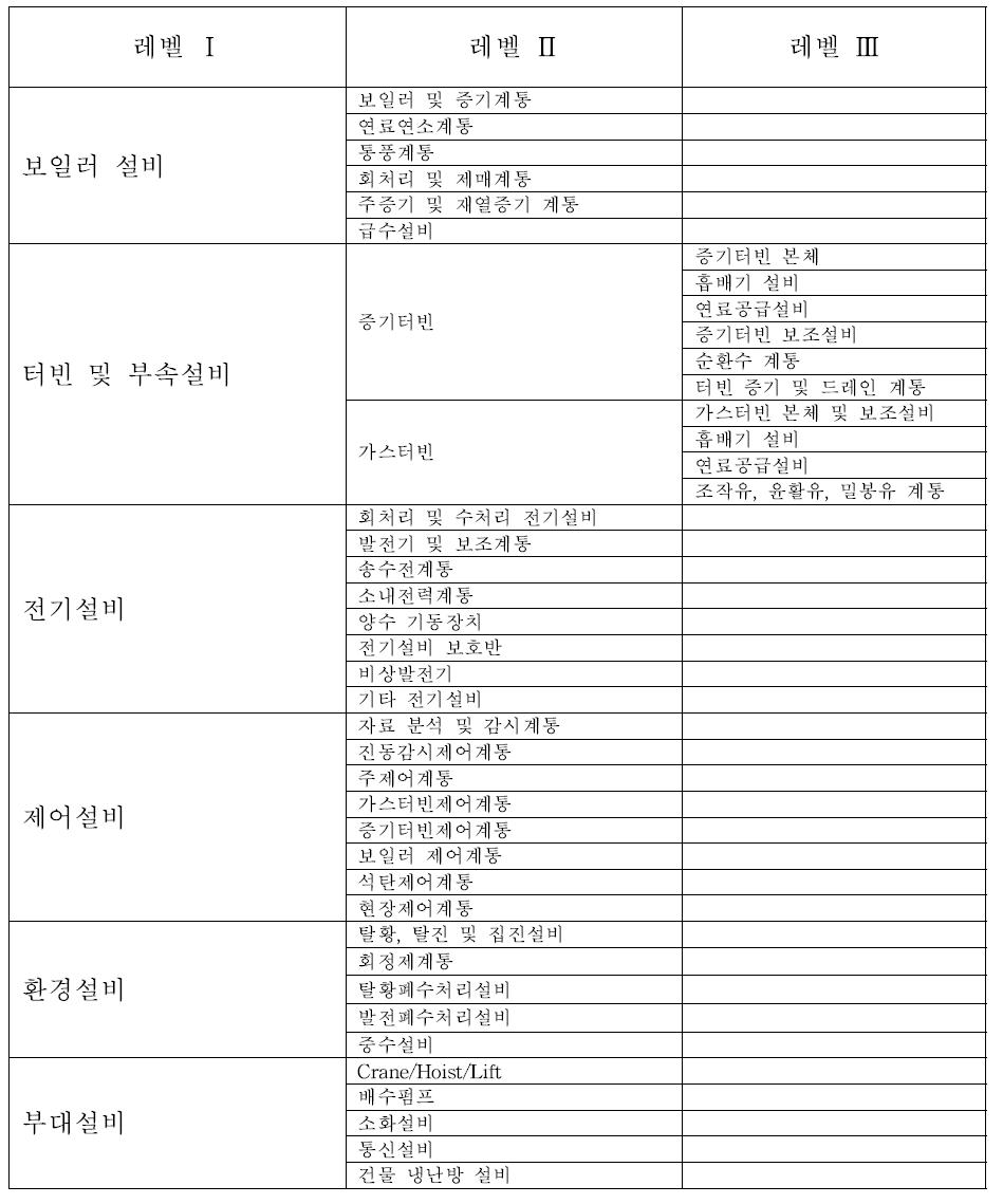 국내 화력발전소 설비 분류