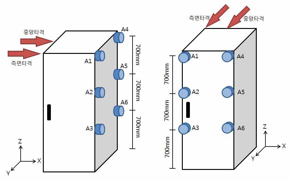 응답 계측용 가속도계의 부착 위치 및 타격 위치