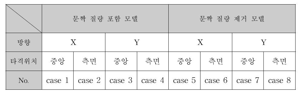 캐비닛의 진동 시험 종류