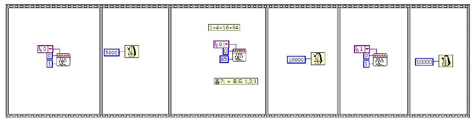 측정 버튼 시퀀스