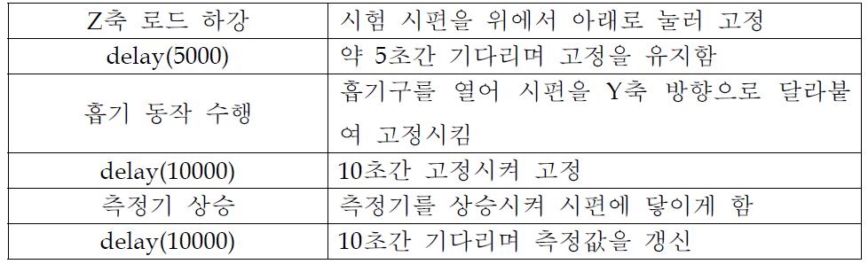 시편 측정 순서