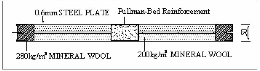 Pullman Bed 보강패널 STACO-W-C50DS