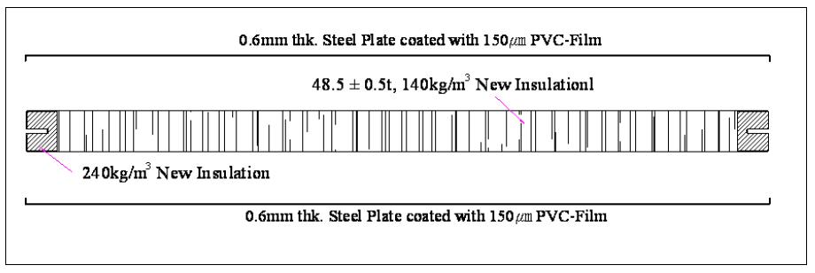 New Insulation 적용 패널