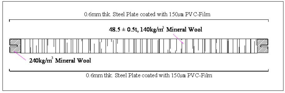 Mineral Wool 적용 패널