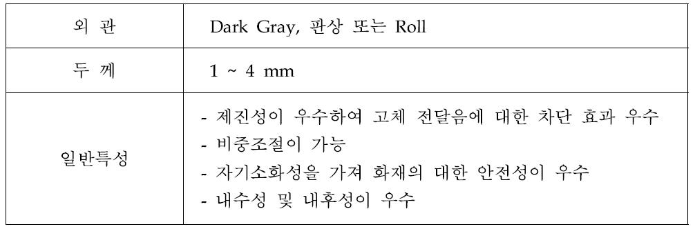 차음패드 소재의 특성