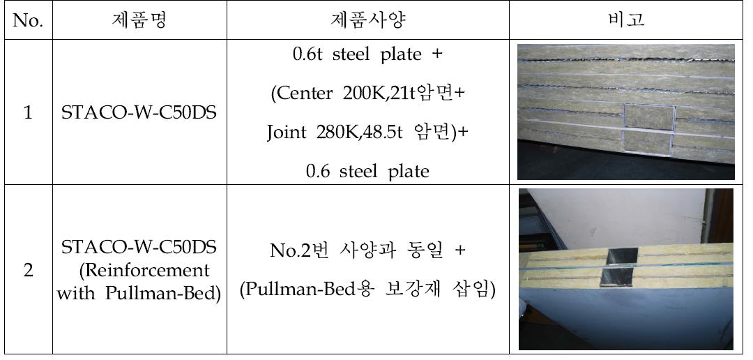 패널보강재 시편의 사양