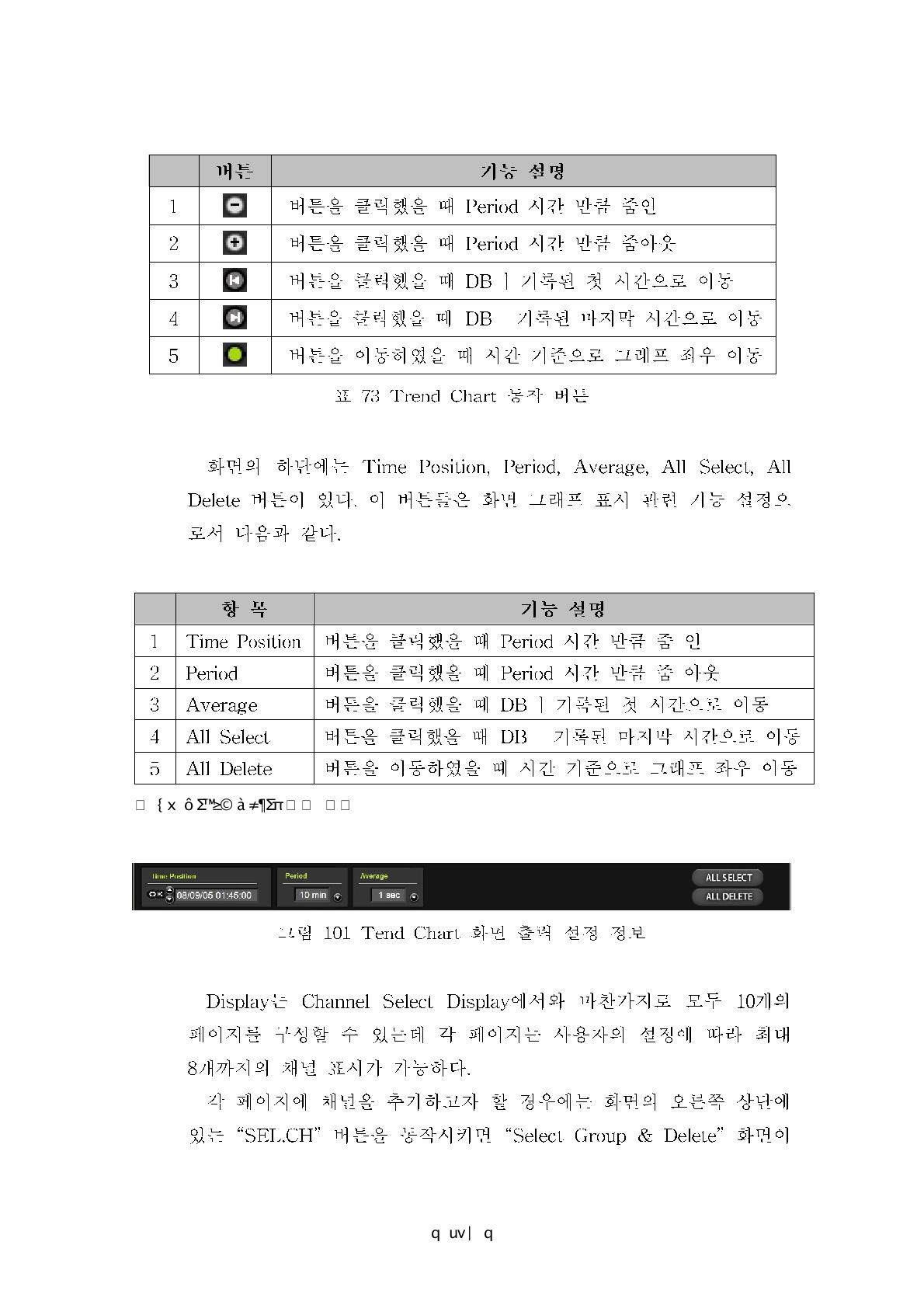 Trend Chart 표시 항목