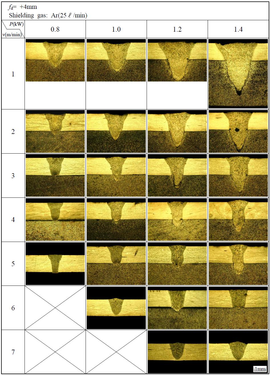 레이저 출력 및 용접속도 변화에 따른 용접단면의 변화