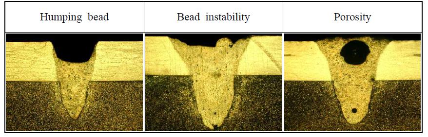 마그네슘 합금의 파이버 레이저 용접시 발생하는 용접결함