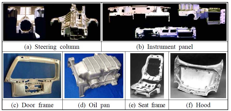 자동차 부품의 마그네슘 합금 적용사례