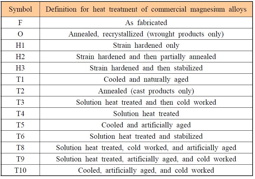 마그네슘 합금의 열처리 기호