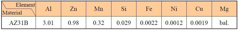 AZ31B 마그네슘 합금의 화학적 조성