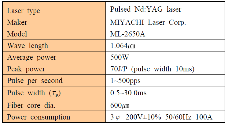 펄스 Nd:YAG 레이저의 사양