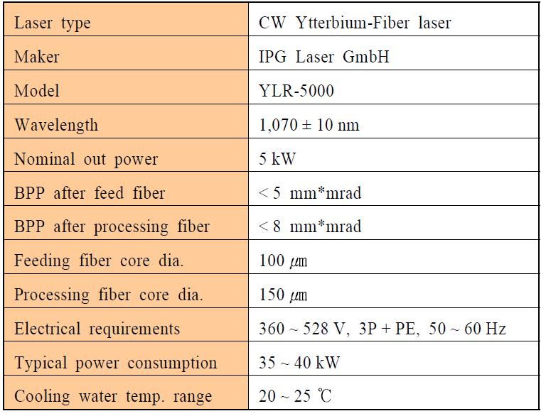 연속 5kW 파이버 레이저의 사양