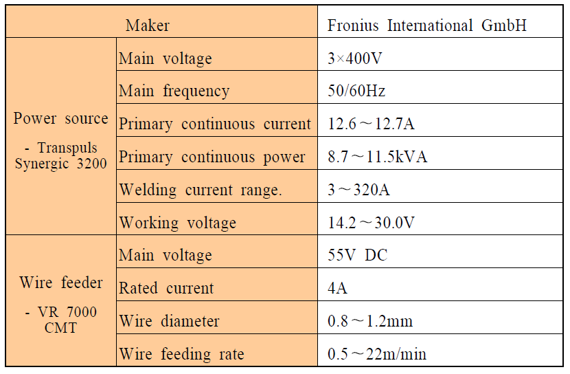 CMT 용접기의 주요 사양