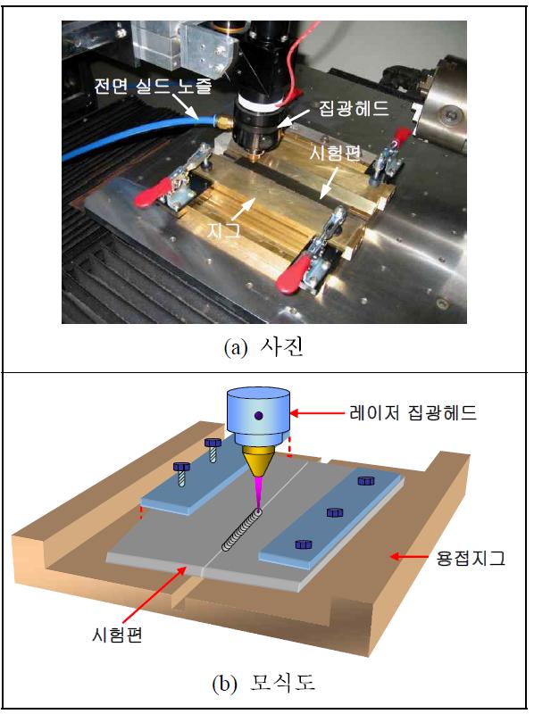 펄스 Nd:YAG레이저를 이용한 맞대기 용접의 사진 및 모식도