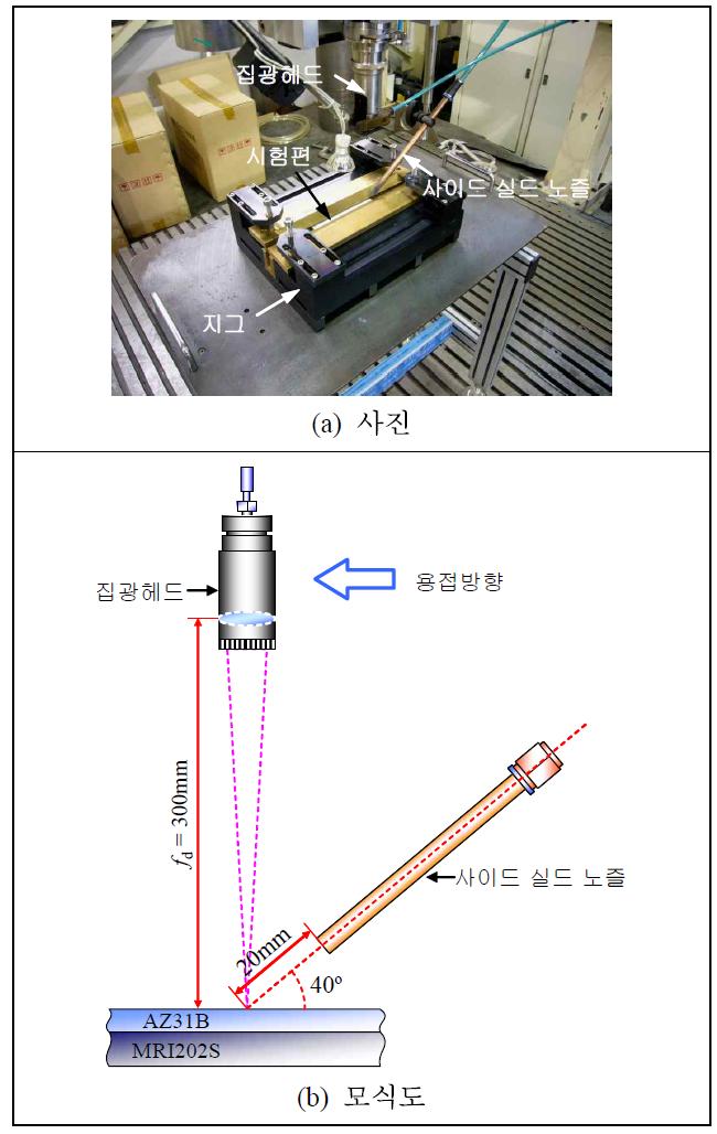 CW 파이버 레이저를 이용한 겹치기 용접의 사진 및 모식도