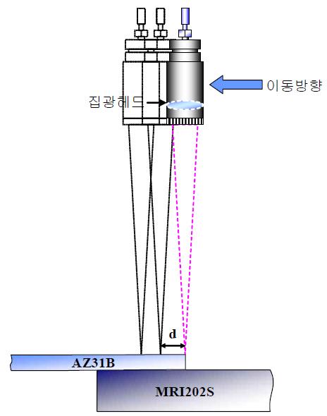 CW 파이버 레이저를 이용한 필릿 용접의 모식도