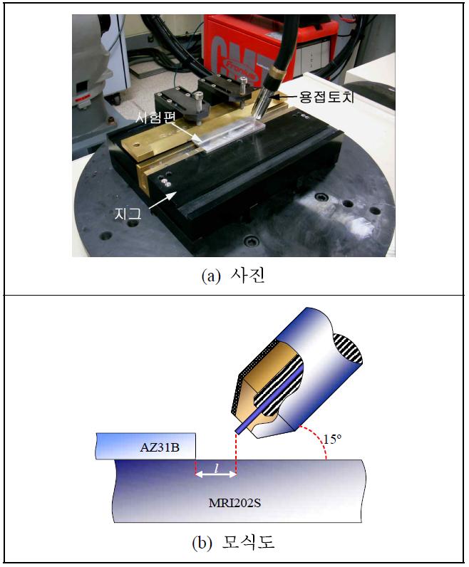 CMT를 이용한 필릿 용접의 사진 및 모식도