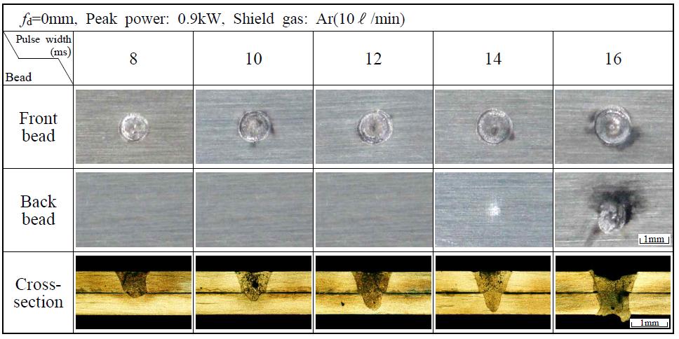 펄스폭 변화에 따른 비드외관 및 단면조직사진