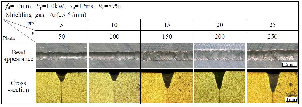 pps 및 용접속도 변화에 따른 비드외관 및 단면형상