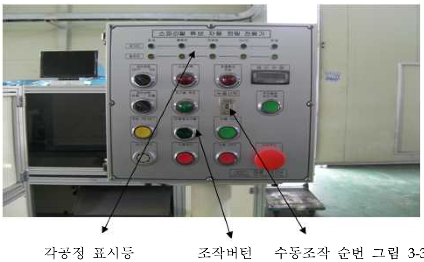 조작판넬