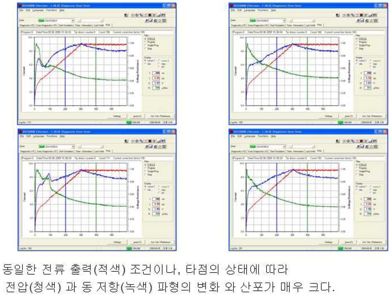 UIR적응제어에 의한 용접조건변화 프로그램 조작