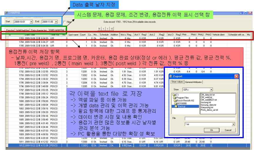 용접전류 이력 저장항목 표시화면