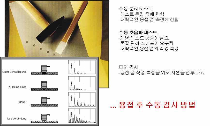 종전 용접시편에 대한 품질검사방법