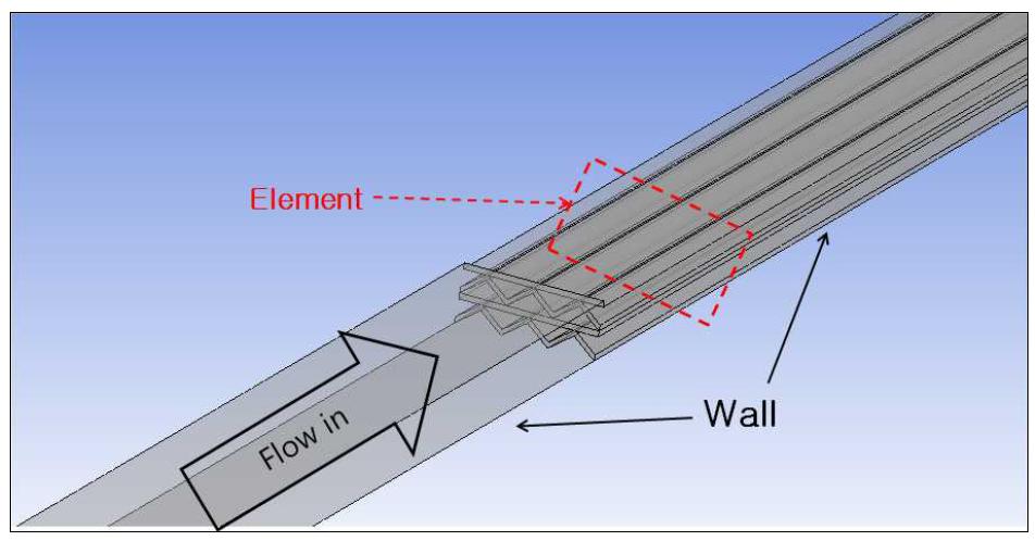 Analysis Region and Boundary Condition