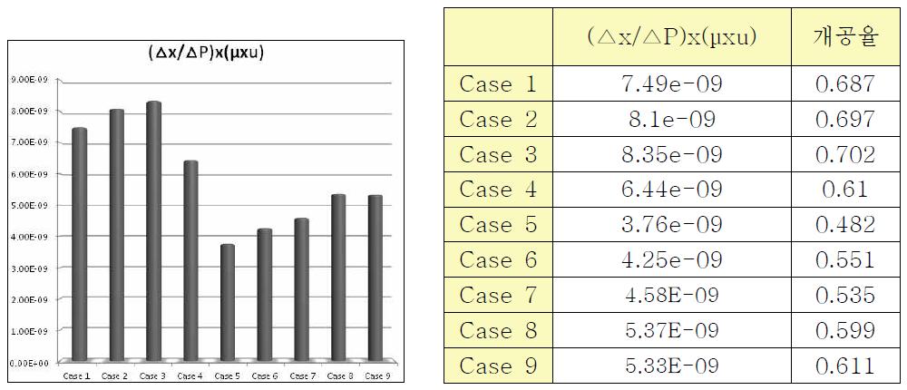 Graph of result data