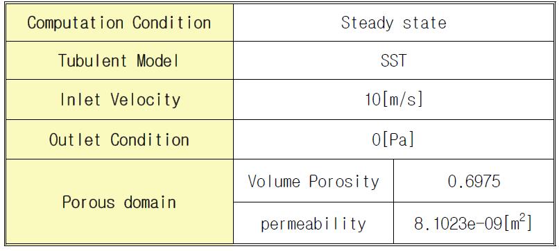 Boundary Condition